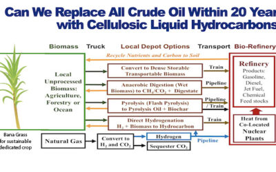 Can We Replace All Crude Oil Within 20 years with Celulosic Liquid Hydrogen?